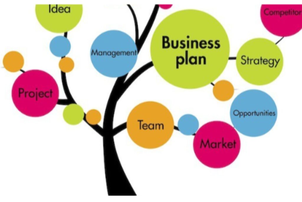 Creating a Business Plan