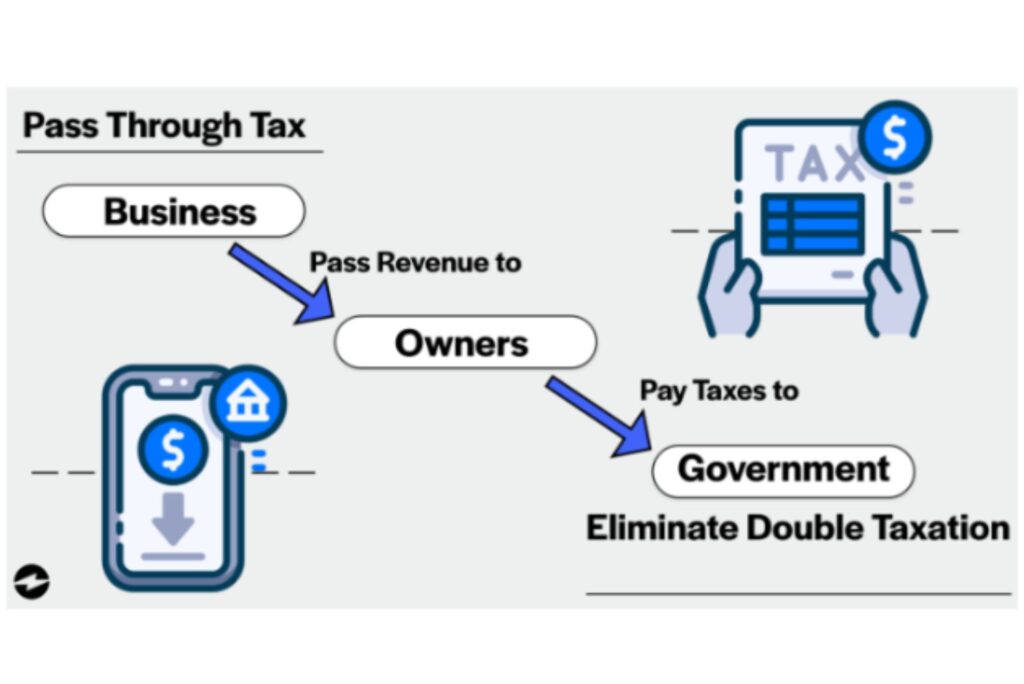 Taxes For Small Business Guidline