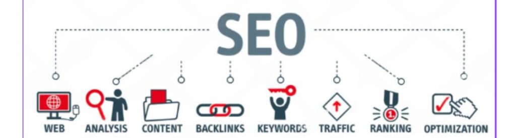 Search Engine Optimization (SEO) is the process of improving your website’s ranking on Google to get free (organic) traffic without ads